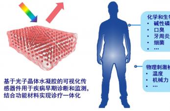 Smart sensing materials for hard tissues